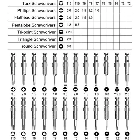 OCXIN Mini Schraubendreher Set 25 In 1 Präzisions Magnetisierbar Wechseleinsätze Screwdriver Kit Reparatur Set Für Handy Iphone Laptop PC Tablet Brillen Und Andere Elektronik – Bild 2