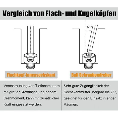 TINOR Ball End Hex Schraubendreher 9 Pcs Sechskantschaft Kugelkopf Schraubendreher 1,5/2/2,5/3/4/5/6/8mm/10mm Innensechskant Kugelkopf Schraubendreher Satz – Bild 3