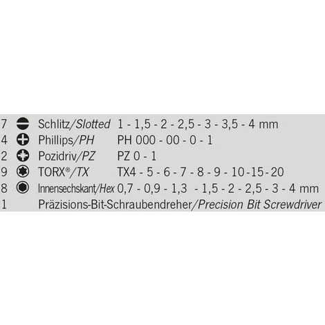 Projahn Schraubenzieher (Präzisionsbits Set, Alle Wichtigen Präzisionsbits) – Bild 2