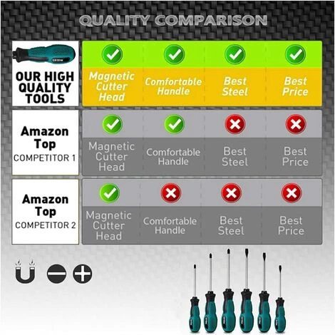 TINOR 6-teiliges Chrom-Vanadium-Heavy-Duty-Magnet-Schraubendreher-Set Mit 3 Schlitz- Und 3 Kreuzschlitz-Köpfen – Bild 5