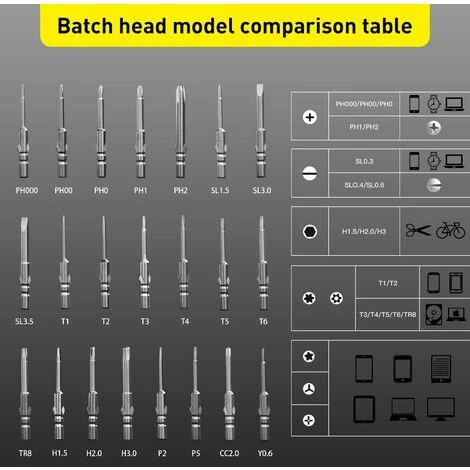 ECHOO 23-in-1-Präzisions-Schraubendreher-Reparaturset – Mini-Bohrer Für IPhone, Laptop, Smartphone, MacBook, Xbox, Brille, Aufbewahrungskoffer Mit Magnetverschluss – Bild 5
